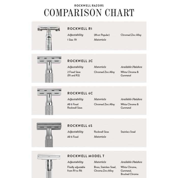 Rockwell Razors 6S Adjustable Stainless Steel Safety Razor